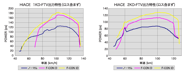 ハイエース200系F-CON D 燃料調整装置　専用取付ハーネス付属